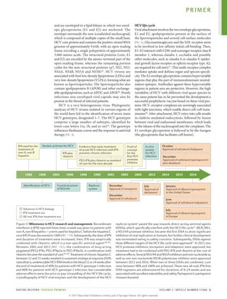 and are enveloped in a lipid bilayer in which two envel­
ope glyco­
proteins (E1 and E2) are anchored. The
­
envelope surrounds the non-­
icosahedral nucleo­
capsid,
which is composed of multiple copies of the small basic
HCV core protein and contains the positive-strand RNA
genome of approximately 9.6kb, with an open reading
frame encoding a single polyprotein of approximately
3,000 amino acids. The structural proteins (core, E1
and E2) are encoded by the amino‑­
terminal part of the
open reading frame, whereas the remaining portion
codes for the non-structural proteins (p7, NS2, NS3,
NS4A, NS4B, NS5A and NS5B)45
. HCV virions are
associ­ated with host low-density lipoproteins (LDLs) and
very-low-­density lipoproteins (VLDLs), forming what are
known as lipoviroparticles. The lipoviroparticles also
contain apolipoprotein B (APOB) and other exchange­
able apolipo­proteins, such as APOC and APOE46
. Poorly
infectious non-enveloped viral capsids may also be
­
present in the blood of infected patients.
HCV is a very heterogeneous virus. Phylogenetic
analyses of HCV strains isolated in various regions of
the world have led to the identification of seven main
HCV genotypes, designated 1–7. The HCV genotypes
comprise a large number of subtypes, identified by
lower-­
case letters (1a, 1b, and so on)44
. The genotype
influences the­disease course and the response to ­antiviral
therapy (FIG. 3).
HCV life cycle
Viral attachment involves the two envelope glyco­proteins,
E1 and E2, apolipoproteins present at the surface of
the lipoviroparticles and several cell surface mol­
ecules
(FIG. 4). Glycosaminoglycans and the LDL receptor seem
to be involved in low-affinity initial cell binding. Then,
E1–E2interactswithCD81andscavengerreceptorclassB
member 1, whereas claudin 1, occludin and possibly
other molecules, such as claudin 6 or claudin 9, epider­
mal growth factor receptor or ephrin receptor type A2,
are required for cell entry47
. This multi-receptor complex
mediates uptake and defines organ and species specifi­
city. The E2 envelope glycoprotein contains hypervariable
regions that play the part of immunodominant neutral­
ization epitopes. Antibodies against these hypervariable
regions in patient sera are protective. However, the high
variability of HCV with different viral quasi-­
species in
the same patient has so far prevented the develop­
ment a
successful prophylactic vaccine based on these viral pro­
teins. HCV–receptor complexes are seemingly associated
with tight junctions, which enable direct cell–cell trans­
mission48
. After attachment, HCV entry into cells results
in clathrin-mediated endocytosis, followed by fusion
between viral and endosomal membranes, which leads
to the release of the nucleocapsid into the cytoplasm. The
E1 envelope glycoprotein is believed to be the fusogen
(the glycoprotein that facilitates cell fusion).
Nature Reviews | Disease Primers
1986 1989 1993 1996 1998 1999 2001 2003 2005 2014 2015 2016
Advances in HCV biology
IFN treatment era
All oral, IFN-free treatment era
IFN used for the
treatment of
non-A, non-B
hepatitis
IFN plus
ribavirin
Evidence that early treatment
of acute HCV infection with IFN
prevents chronic infection
PEG-IFN plus ribavirin as standard
of care for the next decade
December
Approval of ombitasvir/paritaprevir/r
plus dasabuvir
Proof of
concept
for the
ﬁrst HCV
protease
inhibitor
Nucleic acid test for HCV In vitro
system
for HCV
infection
December
Approval of sofosbuvir
November
Approval of simeprevir
July
Approval of
daclatasvir
October
Approval of sofosbuvir/ledipasvir
July
Approval of elbasvir/grazoprevir
in Europe
January
Approval of elbasvir/grazoprevir
in the United States
June
Approval of sofosbuvir/velpatasvir
Identiﬁcation of HCV Crystal structure
of NS3/4A
Replicon
system
2013
Figure 1 | Milestones in HCV research and management. Recombinant
interferon‑α (IFN) injected three times a week was given to patients with
non‑A,non‑Bhepatitis—atermusedforhepatitisCbeforethehepatitisC
virus(HCV)wasdiscoveredin1989(REF. 179).Subsequently,thedoseofIFN
and duration of treatment were increased; then, IFN was empirically
combined with ribavirin, which is a non-specific antiviral agent180,181
.
Between 2001 and 2011 (REF. 182), the combination of long-acting
pegylated (PEG)-IFNs, PEG‑IFNα2a or PEG‑IFNα2b, in combination with
ribavirinbecamethestandardofcare183,184
.TreatmentofchronichepatitisC
between 12 and 72 weeks resulted in sustained virological response (SVR)
rates(thatis,undetectableHCVRNAlevelsintheblood12or24weeksafter
the end of treatment) of 40% for patients with HCV genotype 1 infection
and 80% for patients with HCV genotype 2 infection, but considerable
adverse effects were the price to pay. Unravelling of the HCV life cycle,
crystallography of HCV viral enzymes and the development of the HCV
replicon system4
paved the way towards direct-acting antiviral agents
(DAAs), which specifically interfere with the HCV life cycle55
. BILN 2061,
a NS3/4A protease inhibitor, became the first DAA to show significant
inhibition of viral replication in humans, but further clinical development
was terminated owing to safety concerns. Subsequently, DAAs against
three different targets of the HCV life cycle were approved55
. In 2011, two
HCV protease inhibitors, boceprevir and telaprevir, were approved, but
treatment had to be combined with PEG-IFN and ribavirin at the cost of
adverseeffects.SeveralNS3/4AandNS5Ainhibitorsandonenucleotideas
well as one non-nucleotide NS5B polymerase inhibitor were approved
between 2013 and 2016. When two or three DAAs are combined, cure
rates between 90% and 100% are achieved. These new all-oral, IFN-free
DAA regimens are administered for durations of 8–24 weeks and are
associatedwithexcellenttolerabilityandsafety.Paritaprevir/r,paritaprevir
ritonavir-boosted.
PRIMER
NATURE REVIEWS | DISEASE PRIMERS VOLUME 3 | ARTICLE NUMBER 17006 | 3
©
2
0
1
7
M
a
c
m
i
l
l
a
n
P
u
b
l
i
s
h
e
r
s
L
i
m
i
t
e
d
,
p
a
r
t
o
f
S
p
r
i
n
g
e
r
N
a
t
u
r
e
.
A
l
l
r
i
g
h
t
s
r
e
s
e
r
v
e
d
.
 