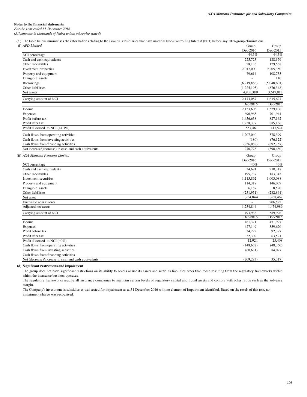 AXA Mansard Insurance annual report 2016