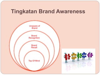 Tingkatan Brand Awareness
Unaware of
Brand
Brand
Recognition
Brand
Recall
Top Of Mind
 