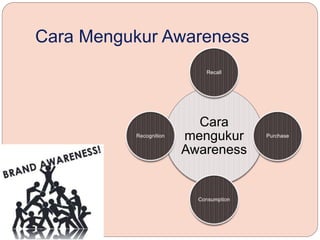 Cara Mengukur Awareness
Cara
mengukur
Awareness
 