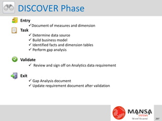 DISCOVER Phase
Entry
       Document of measures and dimension
Task
        Determine data source
        Build business model
        Identified facts and dimension tables
        Perform gap analysis

Validate
        Review and sign off on Analytics data requirement

Exit
        Gap Analysis document
        Update requirement document after validation




                                                             297
 