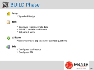 BUILD Phase
Entry
       Signed off Design

Task
        Configure reporting meta data
        Build ETL and the dashboards
        Set up test users

Validate
       Identify any data gap to answer business questions

Exit
        Configured dashboards
        Configured ETL




                                                             297
 