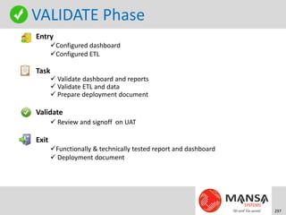 VALIDATE Phase
Entry
       Configured dashboard
       Configured ETL

Task
        Validate dashboard and reports
        Validate ETL and data
        Prepare deployment document

Validate
        Review and signoff on UAT

Exit
       Functionally & technically tested report and dashboard
        Deployment document




                                                                 297
 