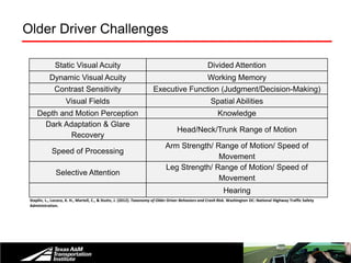 Older Driver Support System | PPT