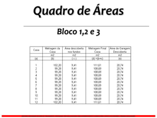 Quadro de Áreas Bloco 1,2 e 3 