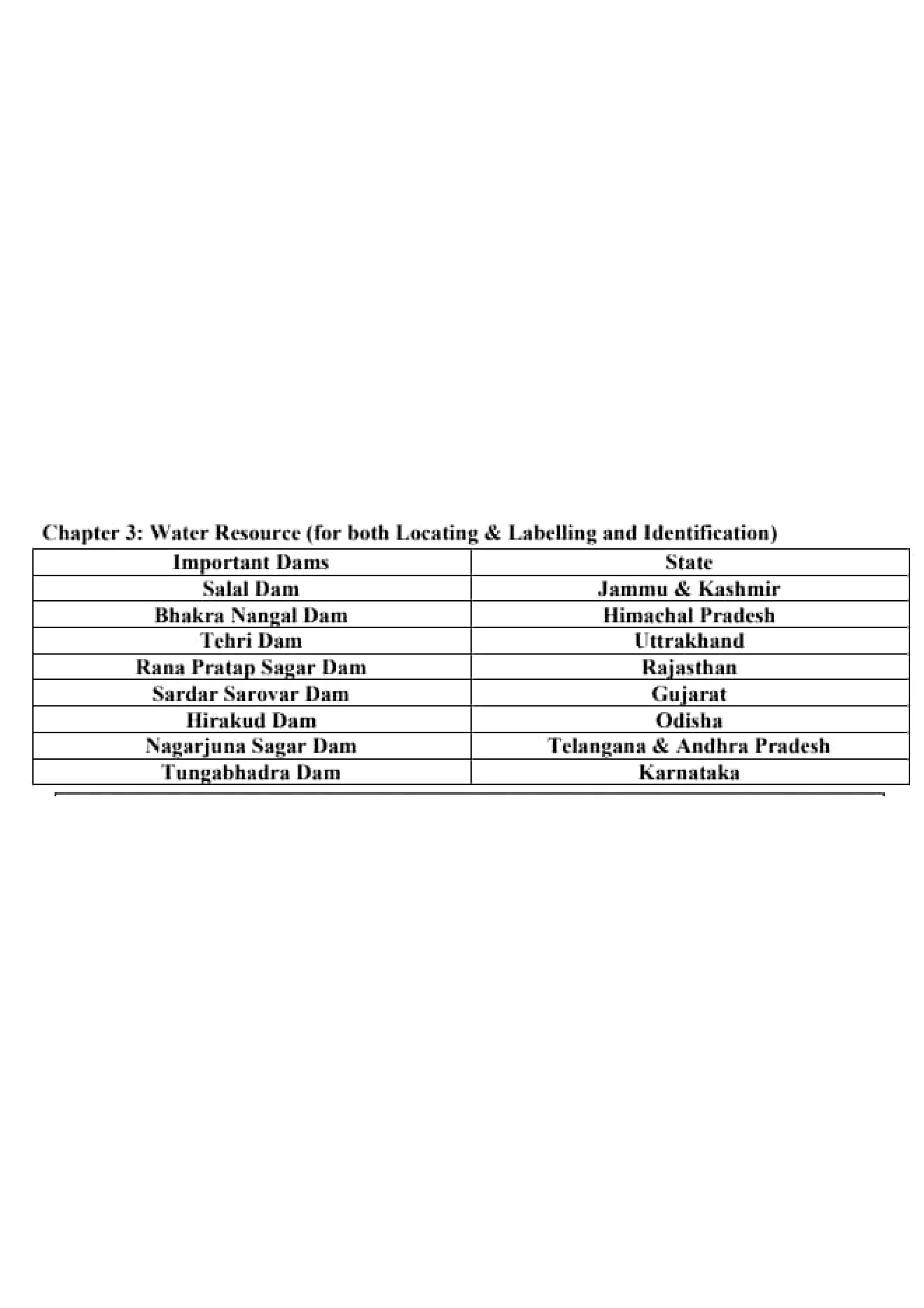 Class 10 Map work of social science.pdf