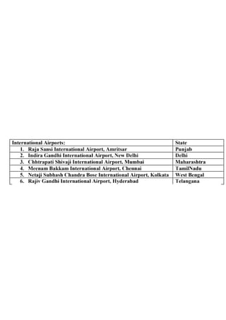 Class 10 Map work of social science.pdf