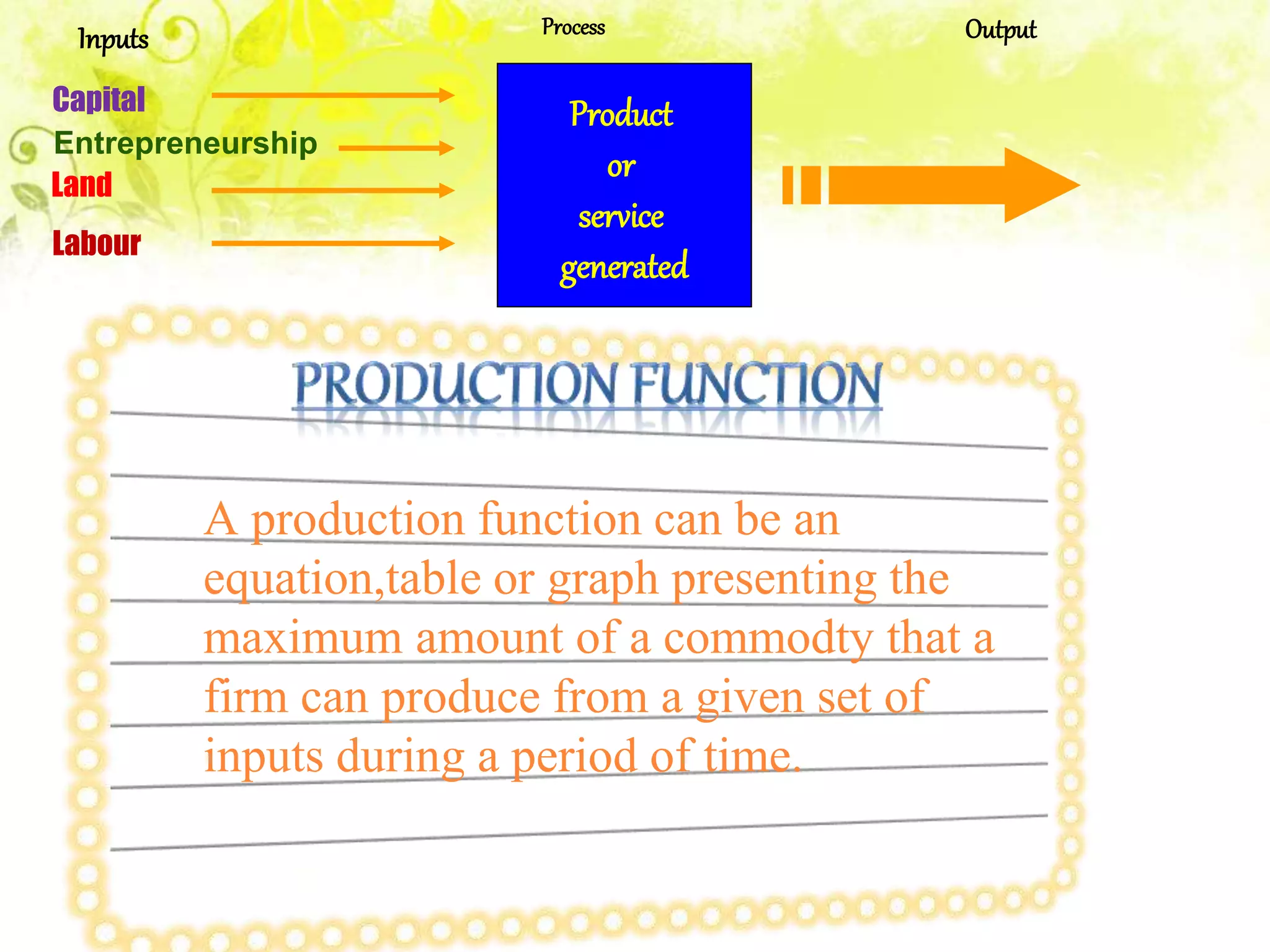 A production function can be an
equation,table or graph presenting the
maximum amount of a commodty that a
firm can produce from a given set of
inputs during a period of time.
Inputs Process Output
Capital
Labour
Land
Product
or
service
generated
Entrepreneurship
 
