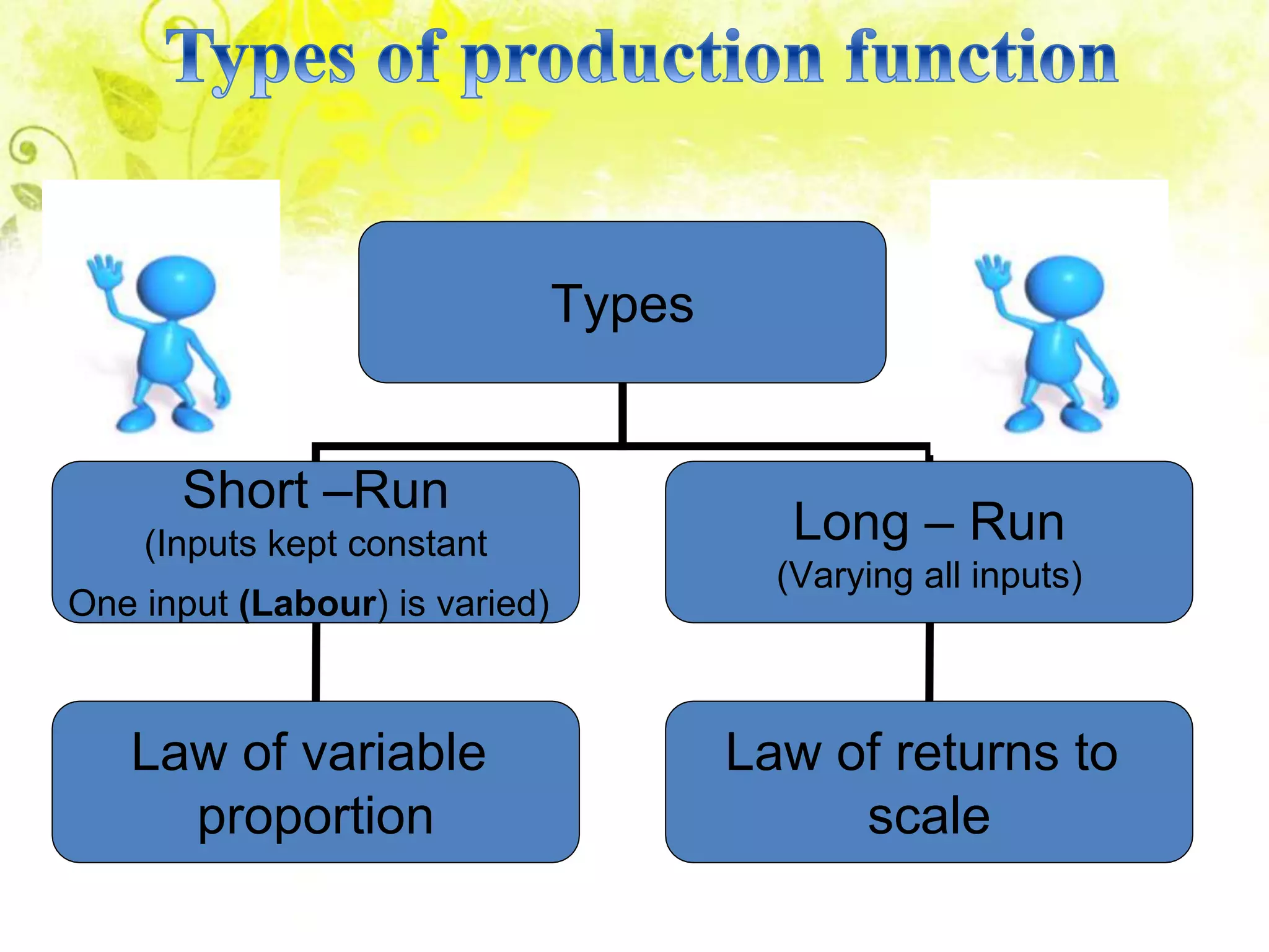 Production function ppt in economics | PPT