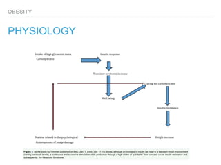 OBESITY
PHYSIOLOGY
 