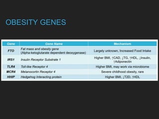 OBESITY GENES
 
