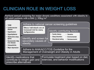 CLINICIAN ROLE IN WEIGHT LOSS
 