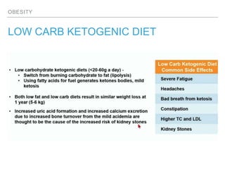 OBESITY
LOW CARB KETOGENIC DIET
 
