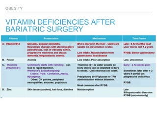 OBESITY
VITAMIN DEFICIENCIES AFTER
BARIATRIC SURGERY
 