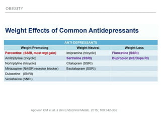 OBESITY
Apovian CM et al. J clin Endocrinol Metab. 2015; 100:342-362
 