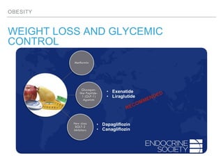 OBESITY
WEIGHT LOSS AND GLYCEMIC
CONTROL
 