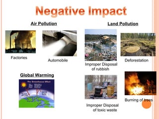 Air Pollution                   Land Pollution




Factories
                    Automobile                       Deforestation
                                 Improper Disposal
                                    of rubbish
     Global Warming




                                                     Burning of trees
                                 Improper Disposal
                                    of toxic waste
 