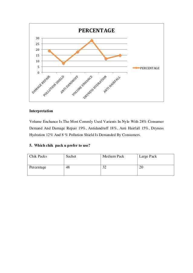 Phd thesis on consumer behaviour