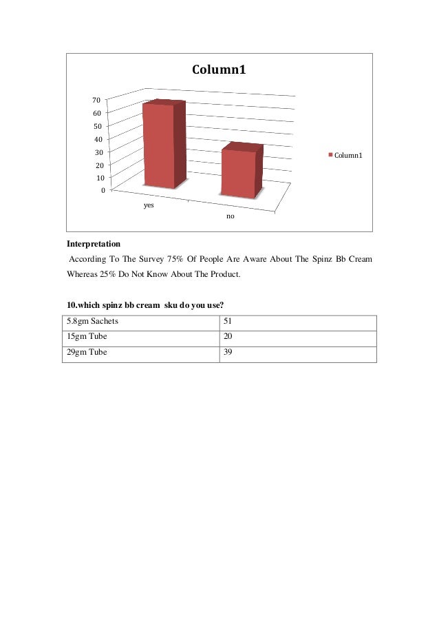 Study on consumer buying behaviour | Management Essay | Essay Sauce consumer buying behaviour dissertation