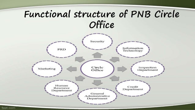 swot analysis of punjab national bank Project on punjab national bank by vipul_rules project on punjab national bank search search upload sign in join conclusion and swot analysis and limitations. swot analysis of punjab national bank Project on punjab national bank by vipul_rules project on punjab national bank search search upload sign in join conclusion and swot analysis and limitations.