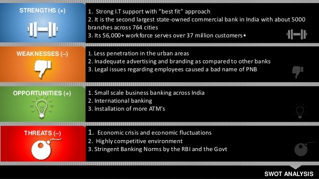 swot analysis of punjab national bank Economic factors political factors technological factors swot analysis recommendation of coca-cola's future generic business strategy conclusions . swot analysis of punjab national bank Economic factors political factors technological factors swot analysis recommendation of coca-cola's future generic business strategy conclusions .