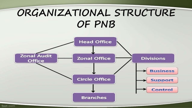 swot analysis of punjab national bank Project on punjab national bank by vipul_rules project on punjab national bank search search upload sign in join conclusion and swot analysis and limitations. swot analysis of punjab national bank Project on punjab national bank by vipul_rules project on punjab national bank search search upload sign in join conclusion and swot analysis and limitations.