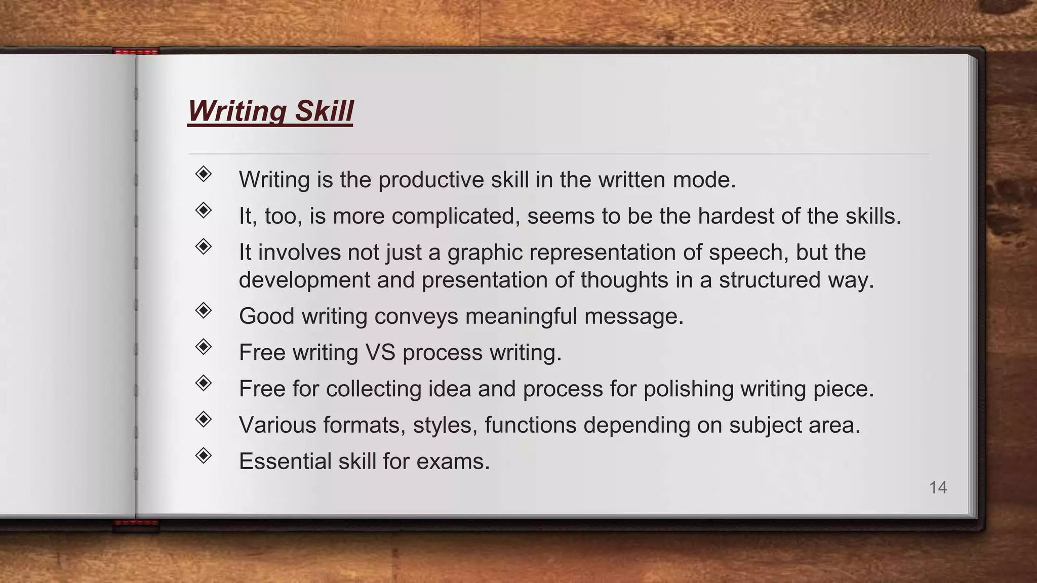 Writing Skill
◈ Writing is the productive skill in the written mode.
◈ It, too, is more complicated, seems to be the hardest of the skills.
◈ It involves not just a graphic representation of speech, but the
development and presentation of thoughts in a structured way.
◈ Good writing conveys meaningful message.
◈ Free writing VS process writing.
◈ Free for collecting idea and process for polishing writing piece.
◈ Various formats, styles, functions depending on subject area.
◈ Essential skill for exams.
14
 