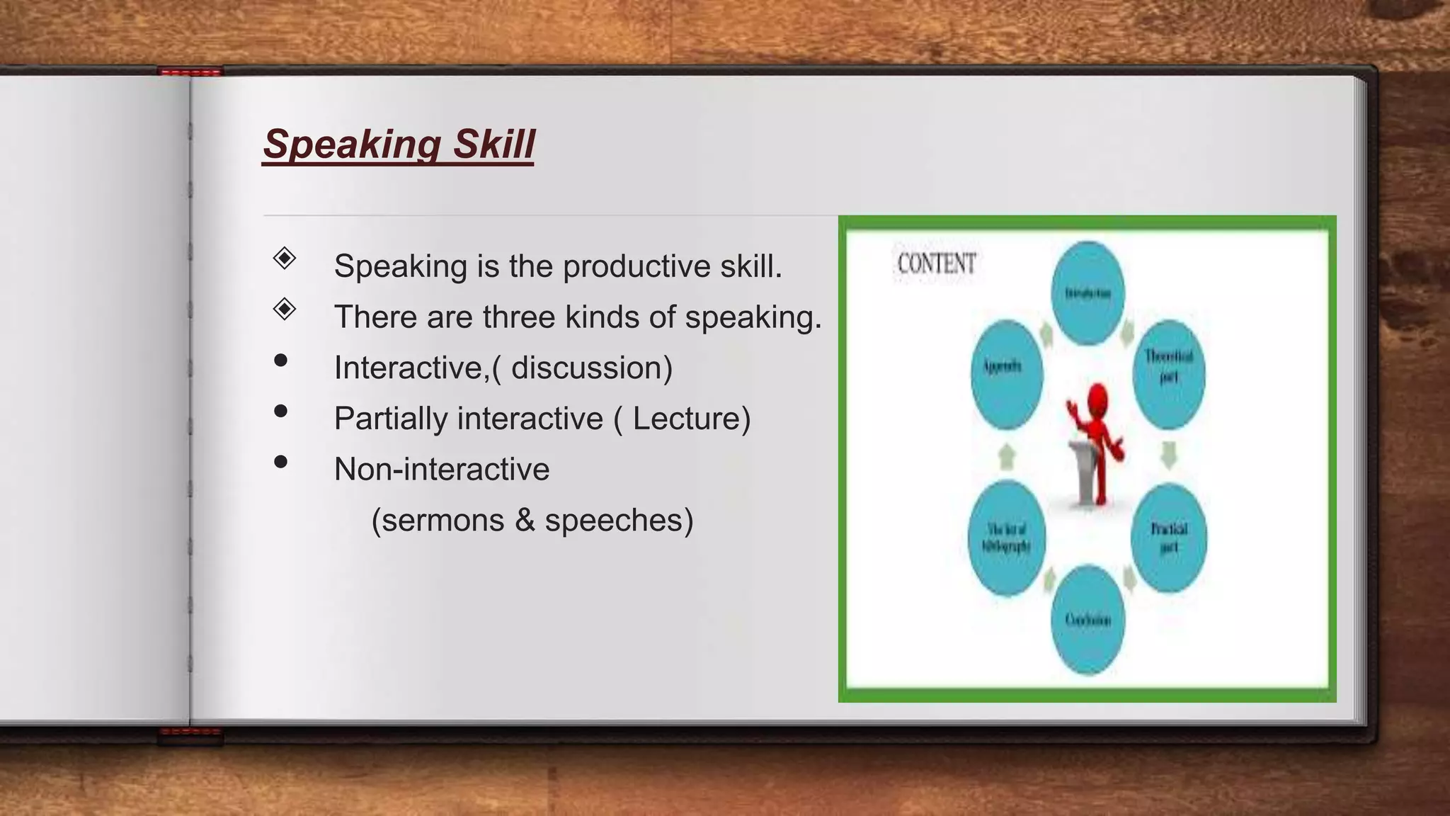 Speaking Skill
◈ Speaking is the productive skill.
◈ There are three kinds of speaking.
• Interactive,( discussion)
• Partially interactive ( Lecture)
• Non-interactive
(sermons & speeches)
8
 
