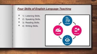 Four Skills of English Language Teaching
◈ 1) Listening Skills.
◈ 2) Speaking Skills.
◈ 3) Reading Skills.
◈ 4) Writing Skills.
2
 