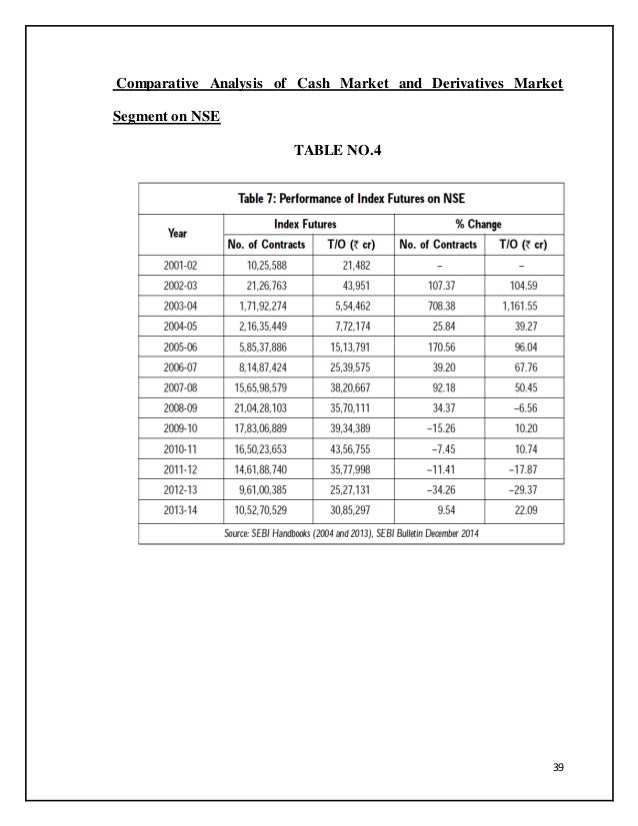 What is option trading in indian stock market with example