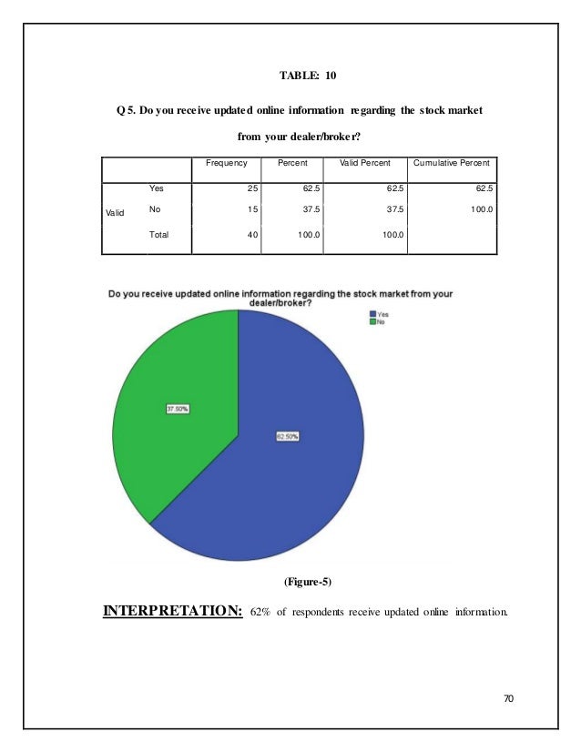 Rbi approved forex trading in india