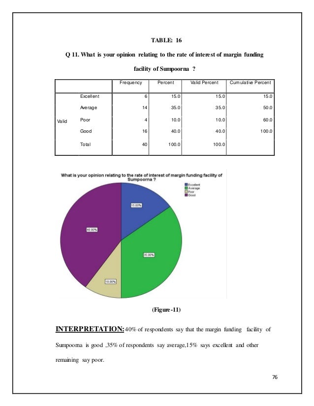 How to trade in futures and options in india pdf