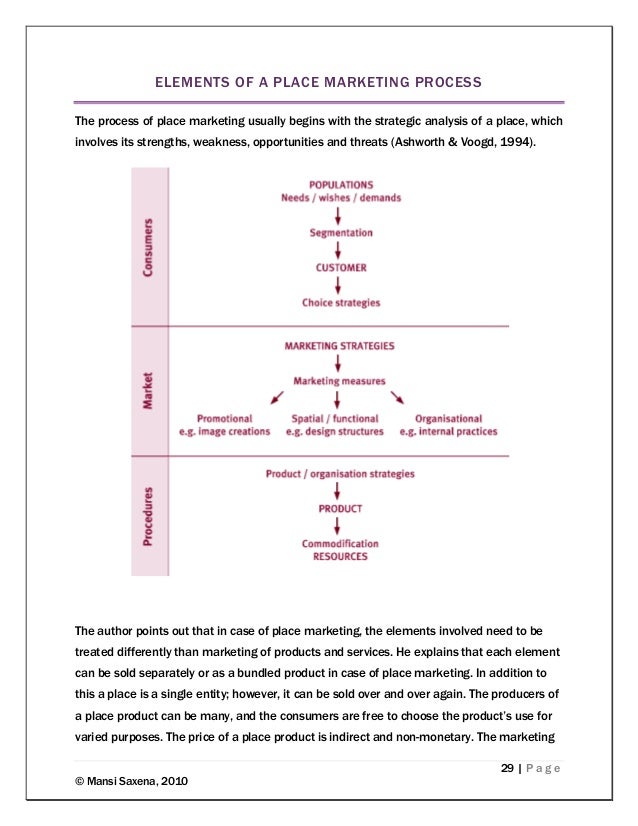 dissertation on branding mansi saxena dissertation on branding of cities of delhi dissertation on branding mansi saxena dissertation on branding of cities of delhi