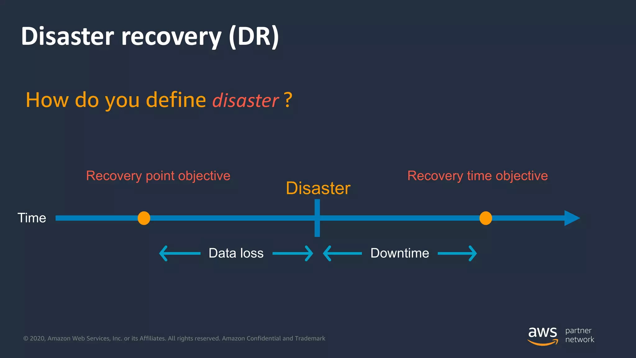 © 2020, Amazon Web Services, Inc. or its Affiliates. All rights reserved. Amazon Confidential and Trademark
Disaster recovery (DR)
How do you define disaster ?
Time
Disaster
Data loss Downtime
Recovery point objective Recovery time objective
 