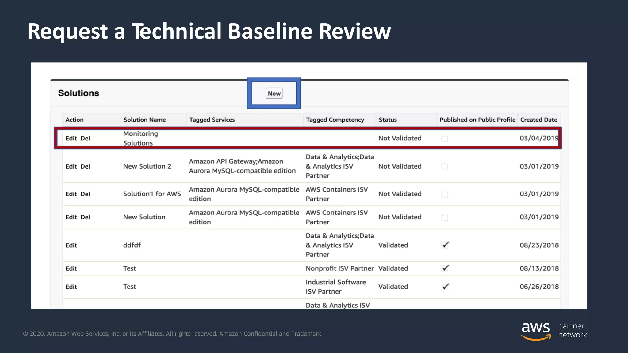© 2020, Amazon Web Services, Inc. or its Affiliates. All rights reserved. Amazon Confidential and Trademark
Request a Technical Baseline Review
 