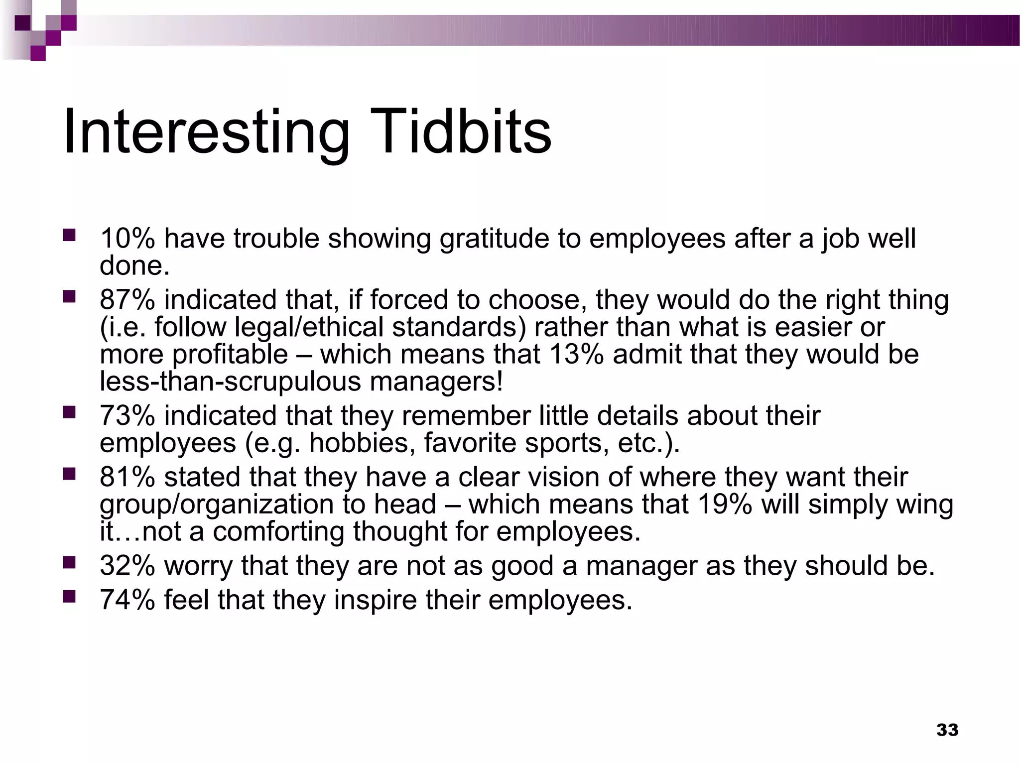 Interesting Tidbits
   10% have trouble showing gratitude to employees after a job well
    done.
   87% indicated that, if forced to choose, they would do the right thing
    (i.e. follow legal/ethical standards) rather than what is easier or
    more profitable – which means that 13% admit that they would be
    less-than-scrupulous managers!
   73% indicated that they remember little details about their
    employees (e.g. hobbies, favorite sports, etc.).
   81% stated that they have a clear vision of where they want their
    group/organization to head – which means that 19% will simply wing
    it…not a comforting thought for employees.
   32% worry that they are not as good a manager as they should be.
   74% feel that they inspire their employees.



                                                                        33
 