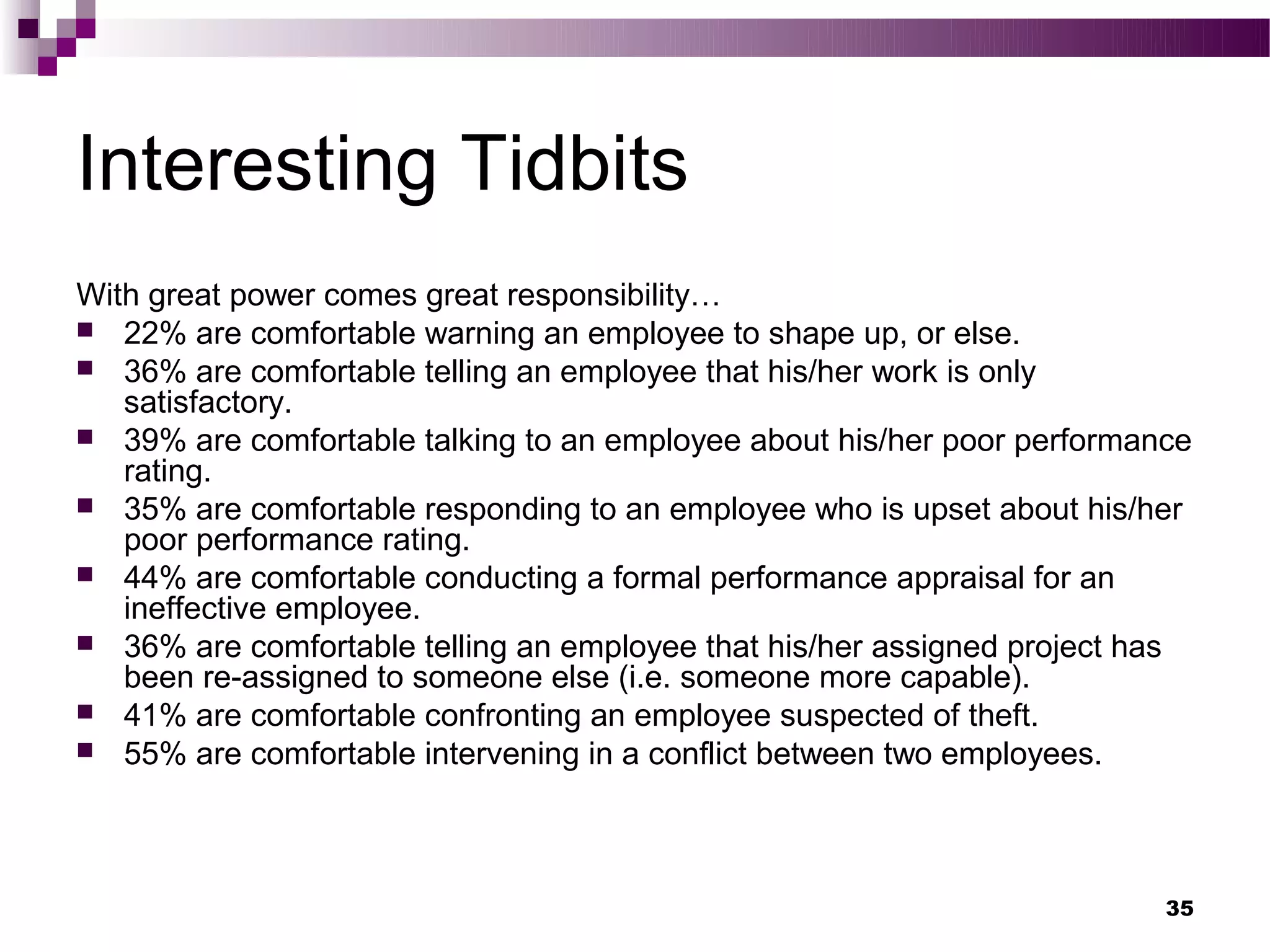 Interesting Tidbits
With great power comes great responsibility…
 22% are comfortable warning an employee to shape up, or else.
 36% are comfortable telling an employee that his/her work is only
   satisfactory.
 39% are comfortable talking to an employee about his/her poor performance
   rating.
 35% are comfortable responding to an employee who is upset about his/her
   poor performance rating.
 44% are comfortable conducting a formal performance appraisal for an
   ineffective employee.
 36% are comfortable telling an employee that his/her assigned project has
   been re-assigned to someone else (i.e. someone more capable).
 41% are comfortable confronting an employee suspected of theft.
 55% are comfortable intervening in a conflict between two employees.




                                                                         35
 