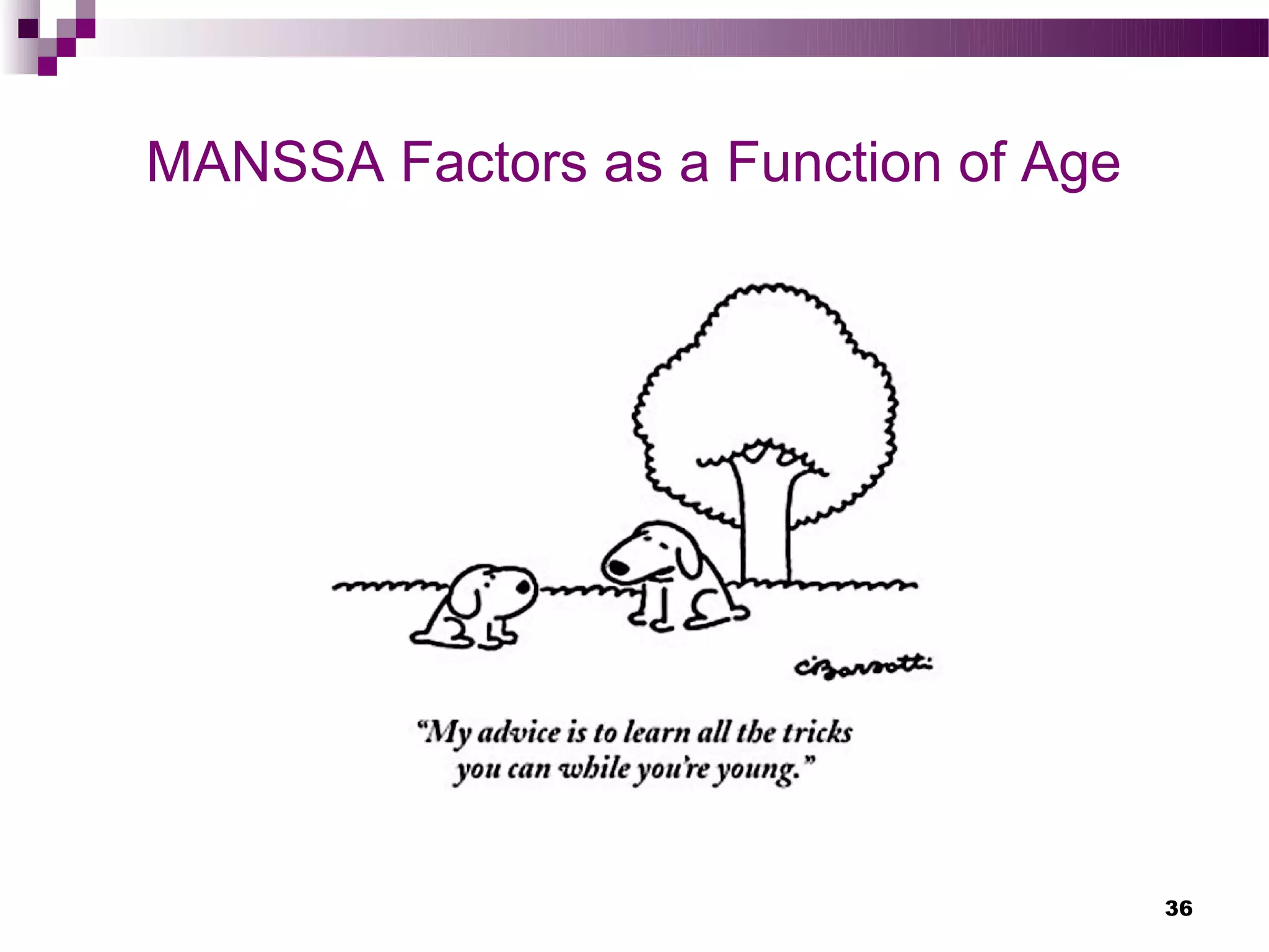 MANSSA Factors as a Function of Age




                                      36
 