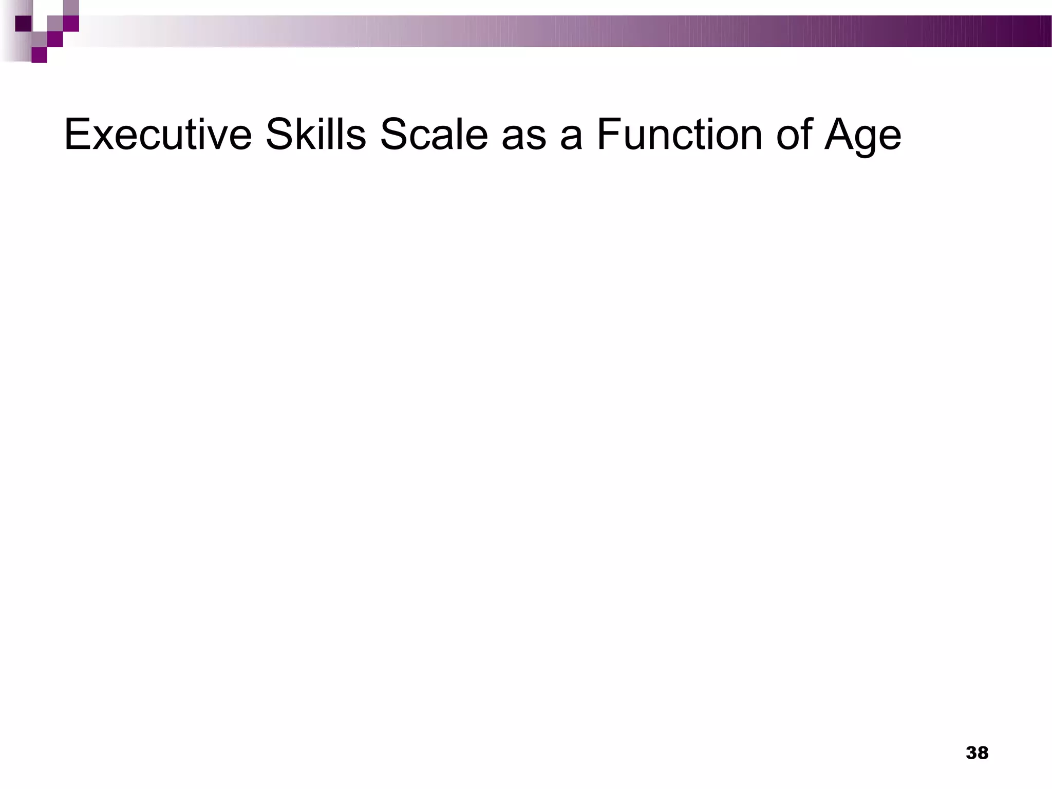Executive Skills Scale as a Function of Age




                                              38
 