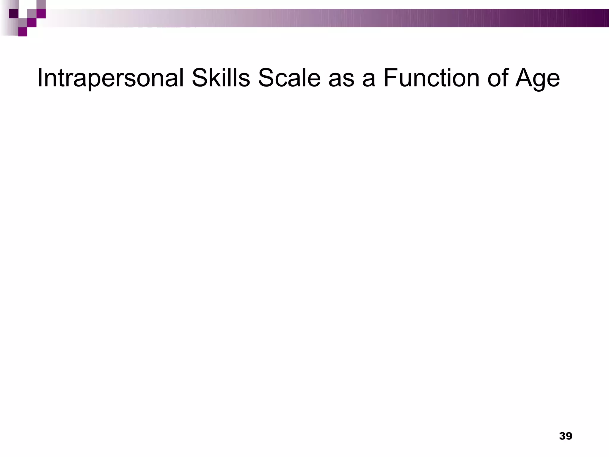 Intrapersonal Skills Scale as a Function of Age




                                              39
 