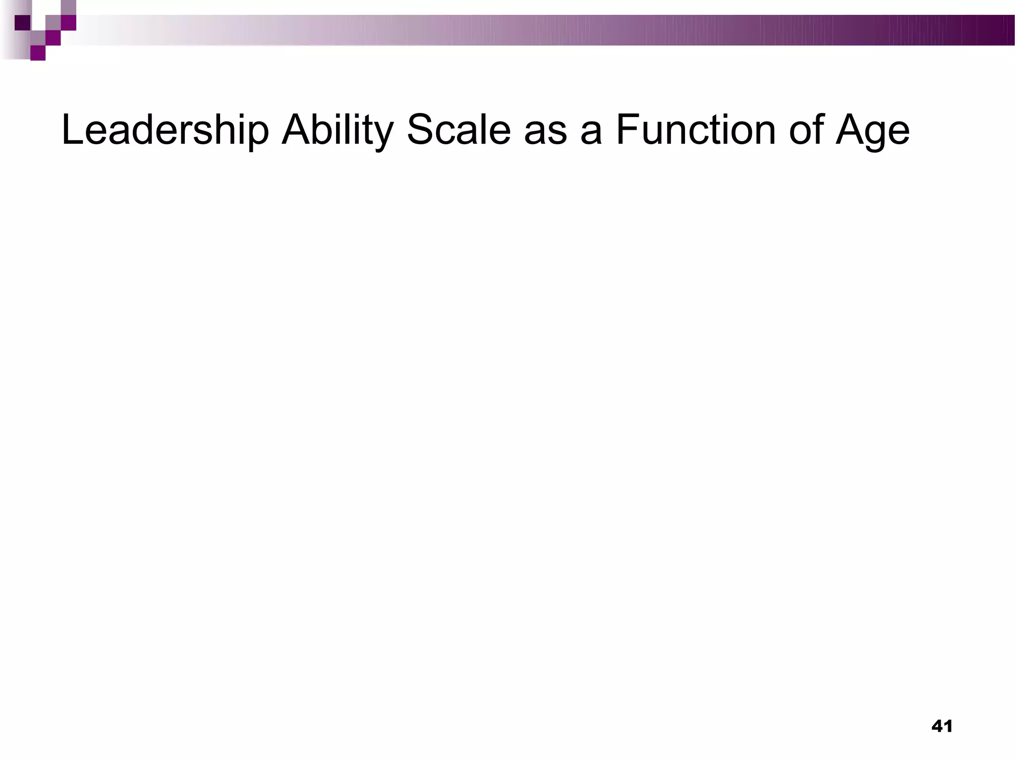 Leadership Ability Scale as a Function of Age




                                                41
 