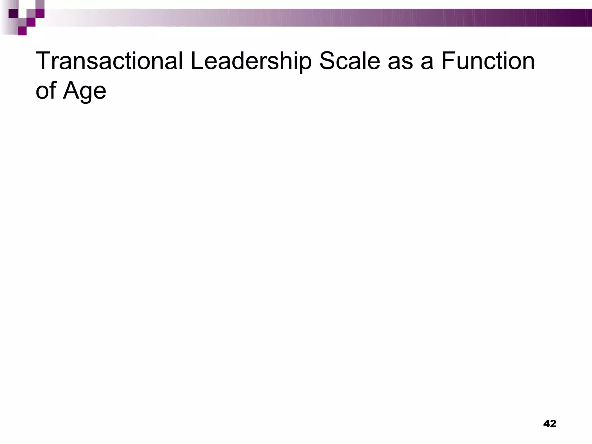 Transactional Leadership Scale as a Function
of Age




                                               42
 