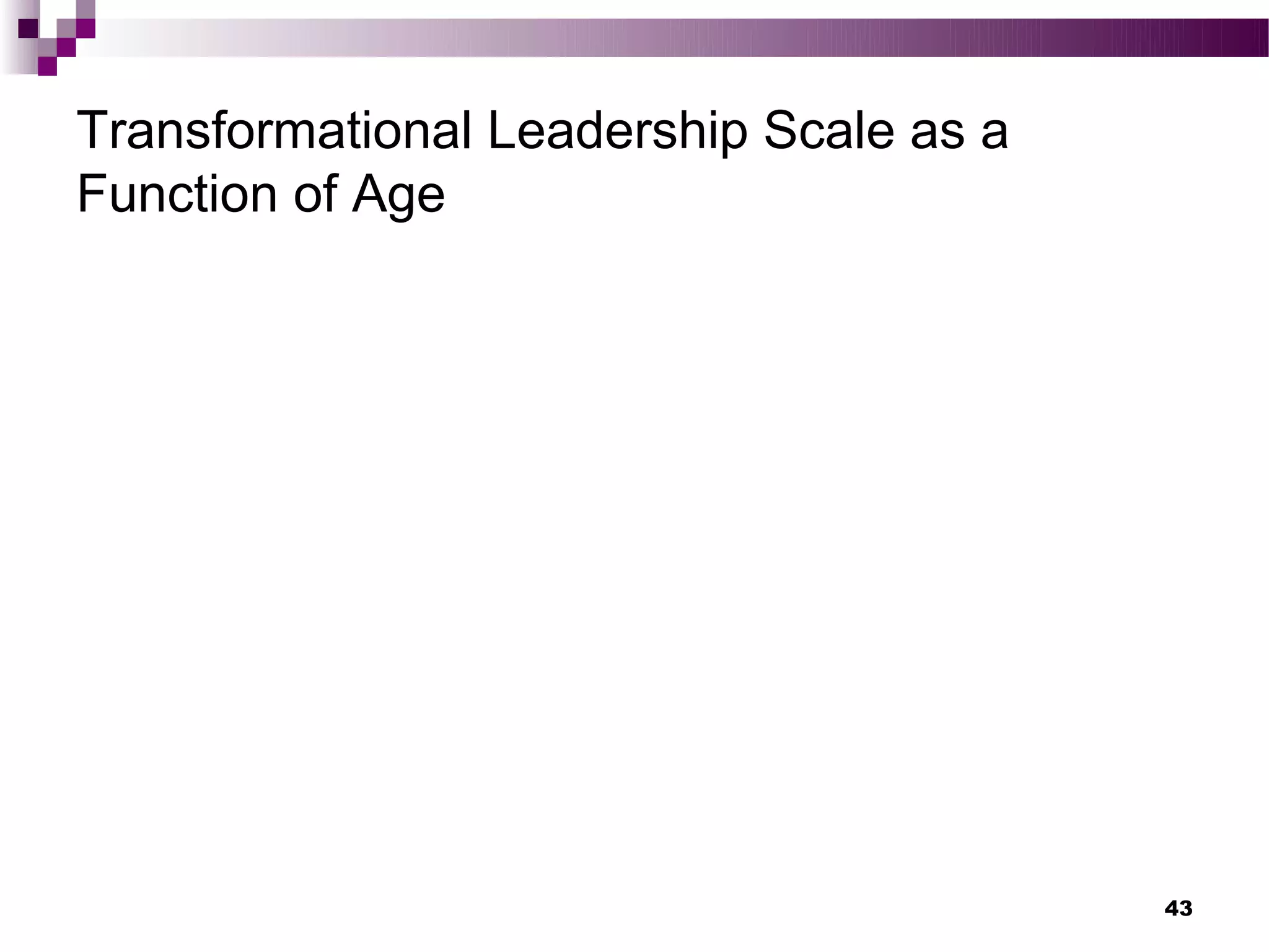 Transformational Leadership Scale as a
Function of Age




                                         43
 
