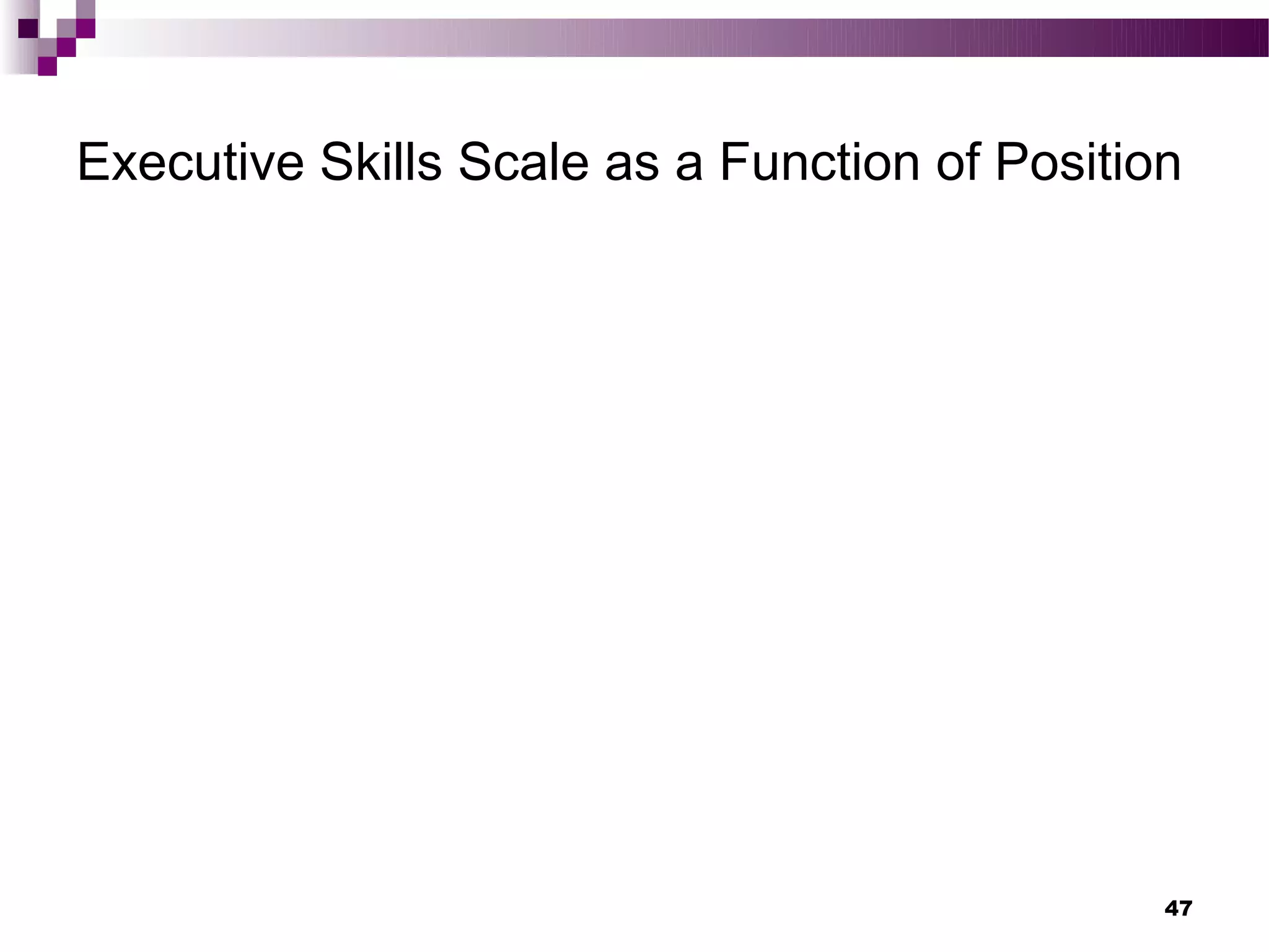 Executive Skills Scale as a Function of Position




                                               47
 