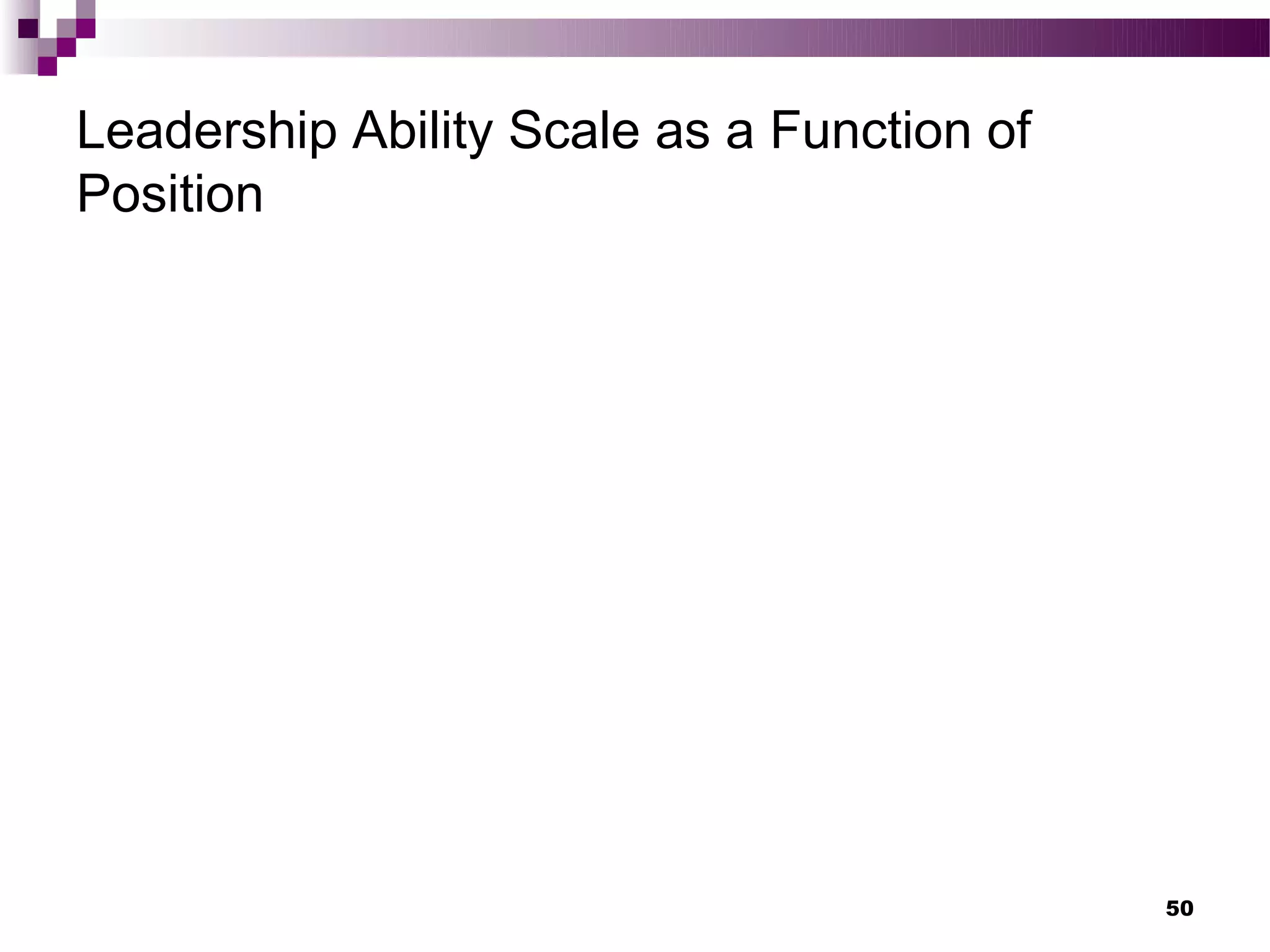 Leadership Ability Scale as a Function of
Position




                                            50
 