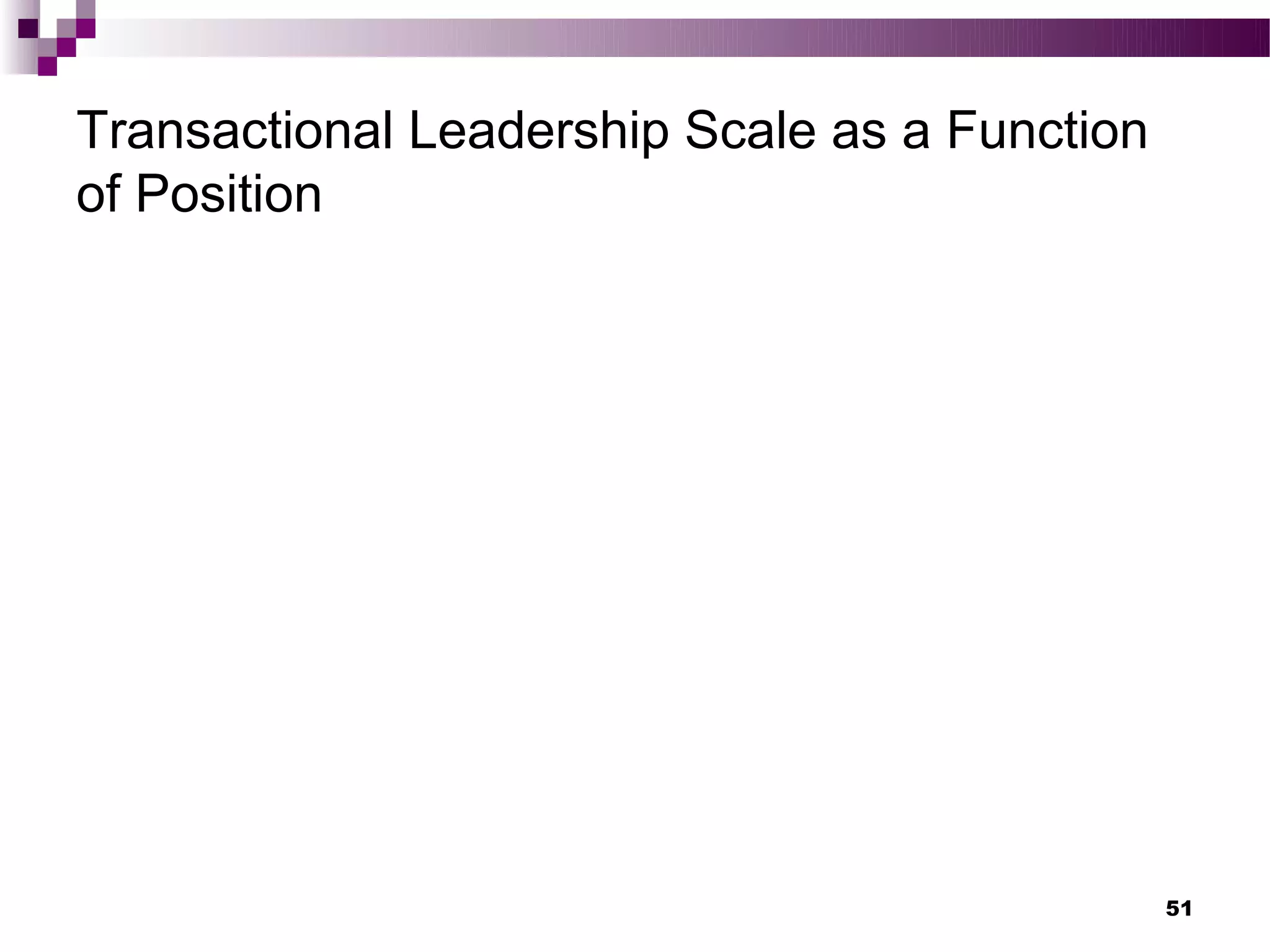 Transactional Leadership Scale as a Function
of Position




                                               51
 