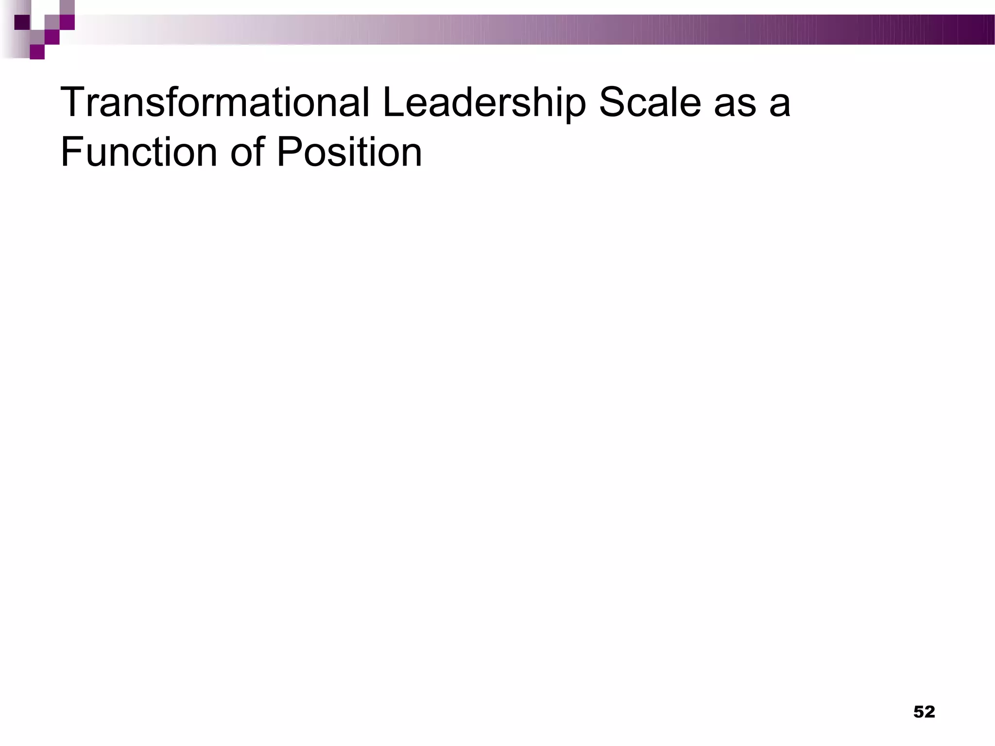 Transformational Leadership Scale as a
Function of Position




                                         52
 