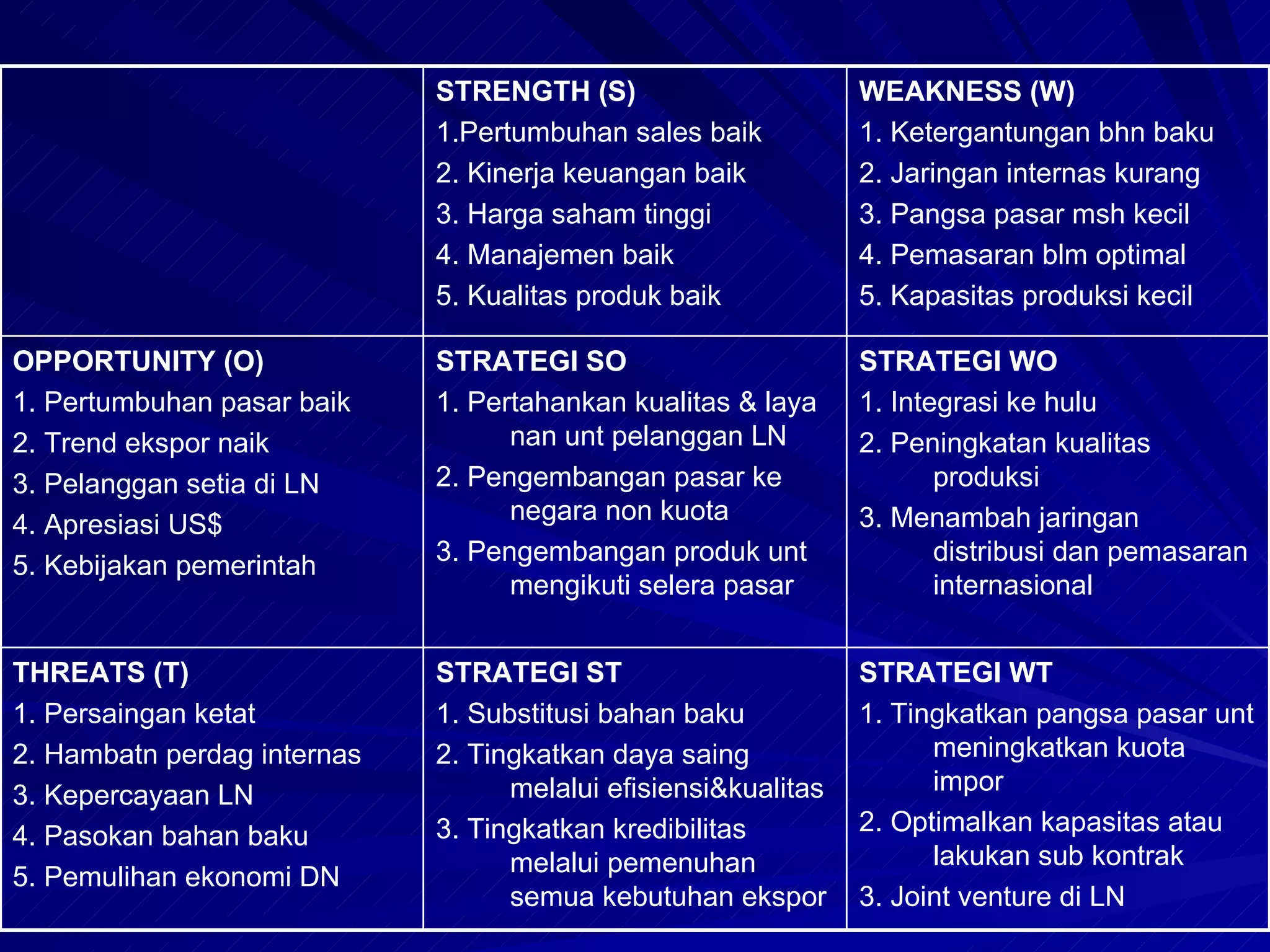 STRATEGI WT 1. Tingkatkan pangsa pasar unt meningkatkan kuota impor 2. Optimalkan kapasitas atau lakukan sub kontrak 3. Joint venture di LN STRATEGI ST 1. Substitusi bahan baku 2. Tingkatkan daya saing melalui efisiensi&kualitas 3. Tingkatkan kredibilitas melalui pemenuhan semua kebutuhan ekspor THREATS (T) 1. Persaingan ketat 2. Hambatn perdag internas 3. Kepercayaan LN 4. Pasokan bahan baku 5. Pemulihan ekonomi DN STRATEGI WO 1. Integrasi ke hulu 2. Peningkatan kualitas produksi 3. Menambah jaringan distribusi dan pemasaran internasional  STRATEGI SO 1. Pertahankan kualitas & laya nan unt pelanggan LN 2. Pengembangan pasar ke negara non kuota 3. Pengembangan produk unt mengikuti selera pasar OPPORTUNITY (O) 1. Pertumbuhan pasar baik 2. Trend ekspor naik 3. Pelanggan setia di LN 4. Apresiasi US$ 5. Kebijakan pemerintah WEAKNESS (W) 1. Ketergantungan bhn baku 2. Jaringan internas kurang 3. Pangsa pasar msh kecil 4. Pemasaran blm optimal 5. Kapasitas produksi kecil STRENGTH (S) 1.Pertumbuhan sales baik 2. Kinerja keuangan baik 3. Harga saham tinggi 4. Manajemen baik 5. Kualitas produk baik 