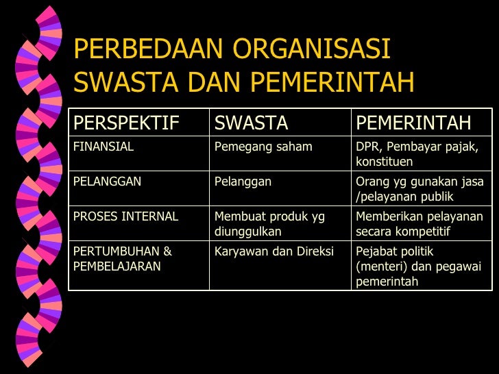 Man Strat Bisnis 7