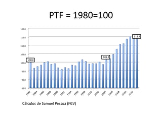 PTF = 1980=100
85.0
90.0
95.0
100.0
105.0
110.0
115.0
120.0
100.0
101.7
113.9
Cálculos de Samuel Pessoa (FGV)
 